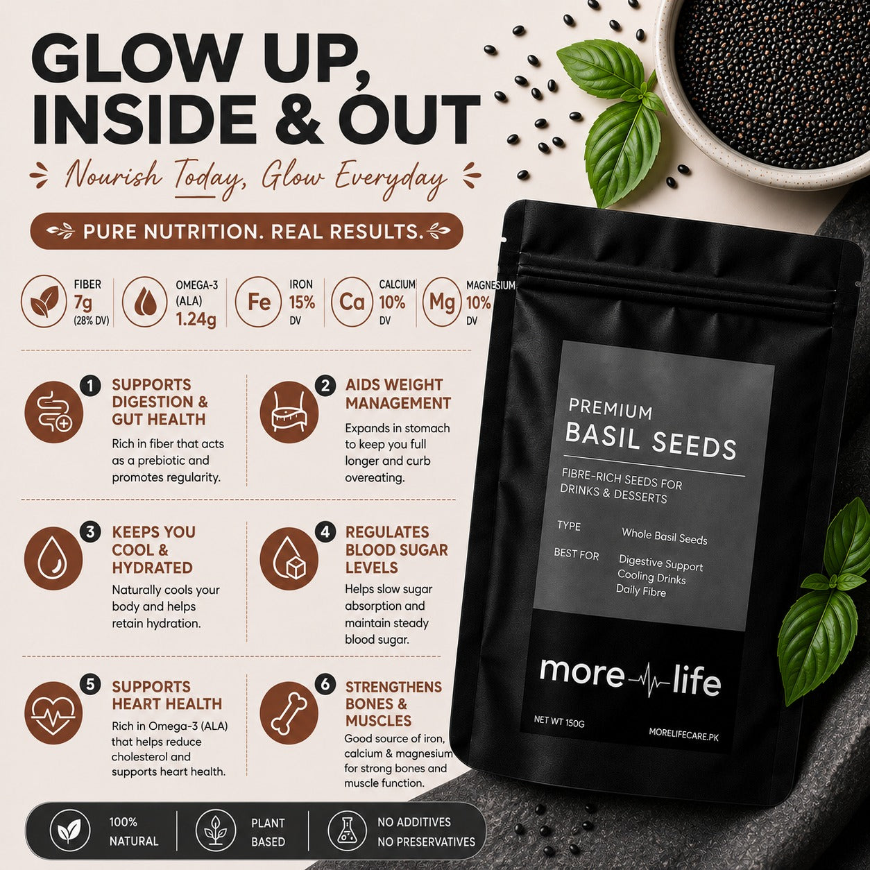 Basil Seeds
