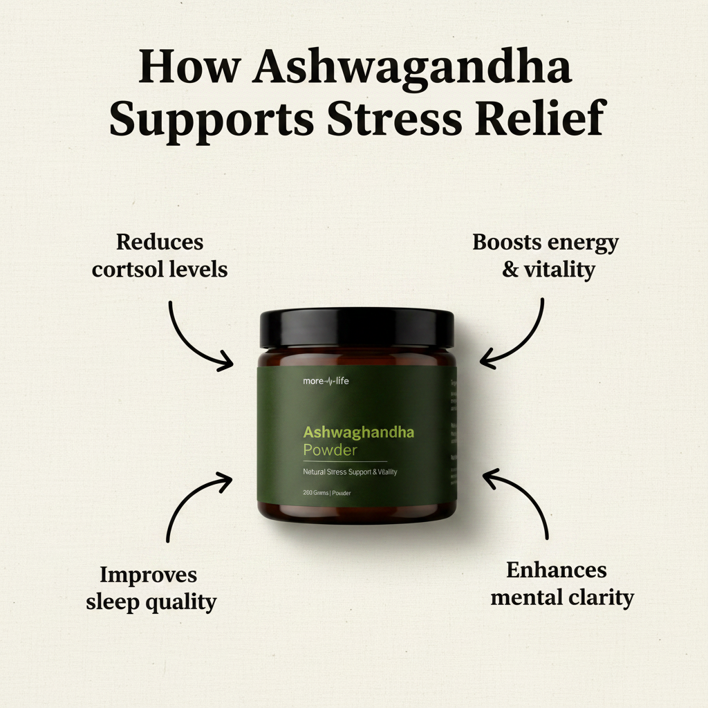 How Ashwagandha Supports Stress Relief